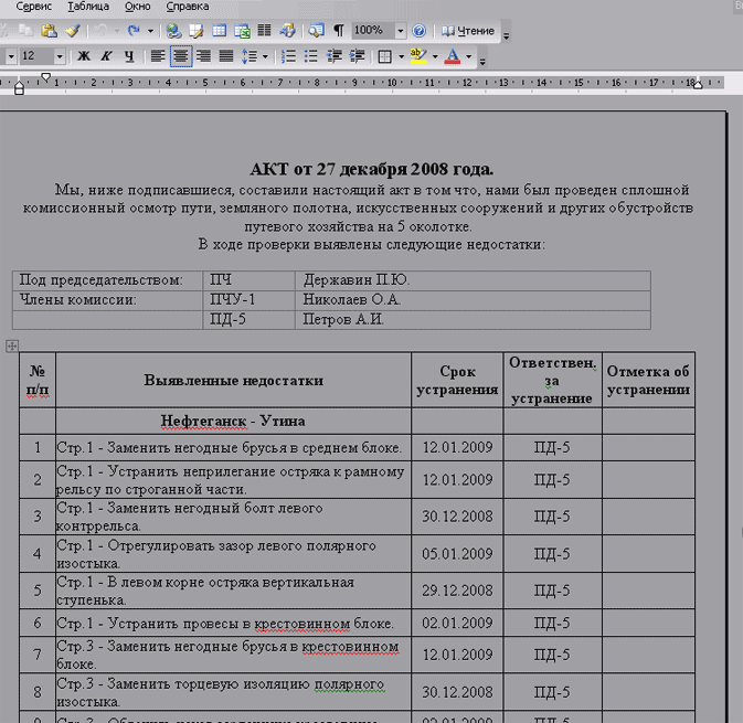 Вид акта комиссионного осмотра пути и путевого хозяйства выведенного в Word